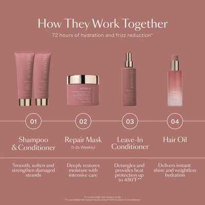HYDR-8 Hydrate and Repair Shampoo